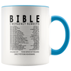 Image of [TL] Bible Emergency Numbers Mug Cup - Christian Gifts For Women & Men Accent Mug 11 oz