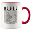 Image of [TL] Bible Emergency Numbers Mug Cup - Christian Gifts For Women & Men Accent Mug 11 oz