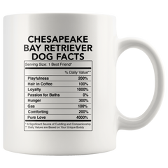 [TL] Andaz Press Funny Dog Lover's 11oz. Ceramic Coffee Mug Gift, Chesapeake Bay Retriever Nutritional Facts, 1-Pack, Dog Mom Dad Birthday Christmas Ideas